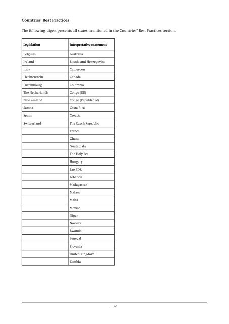 Worldwide investments in CLUSTER MUNITIONS