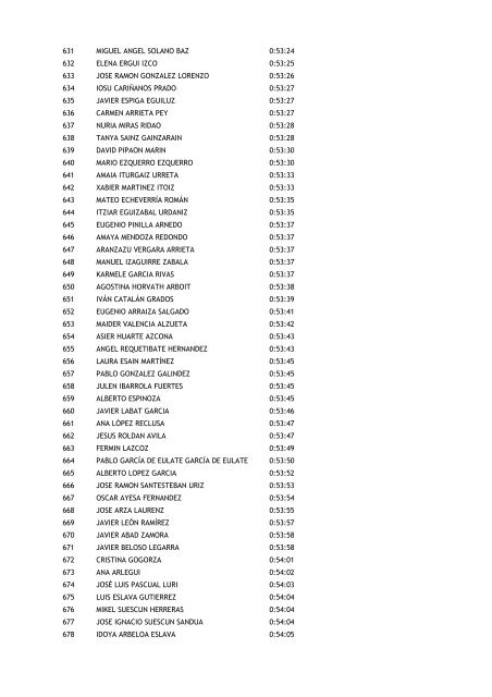 POSICION NOMBRE TIEMPO deportes@diariodenavarra.es dnrunning@diariodenavarra.es