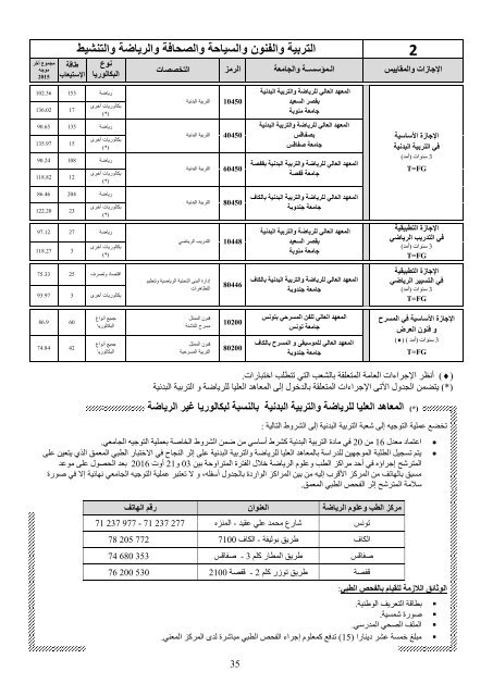 Guide2016ByLyceena