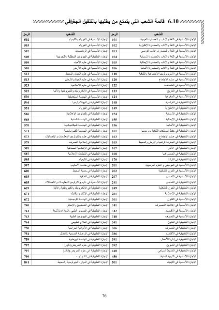 Guide2016ByLyceena