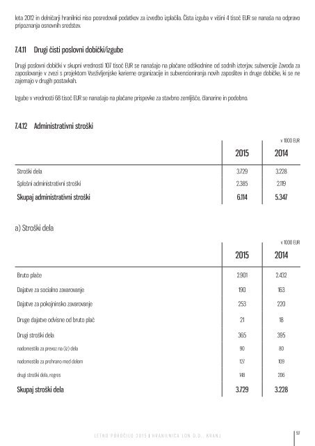 Letno poročilo Hranilnice LON za poslovno leto 2015