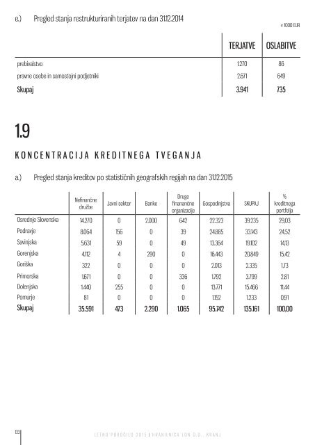 Letno poročilo Hranilnice LON za poslovno leto 2015