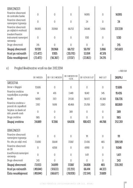 Letno poročilo Hranilnice LON za poslovno leto 2015