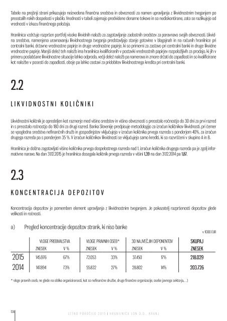 Letno poročilo Hranilnice LON za poslovno leto 2015