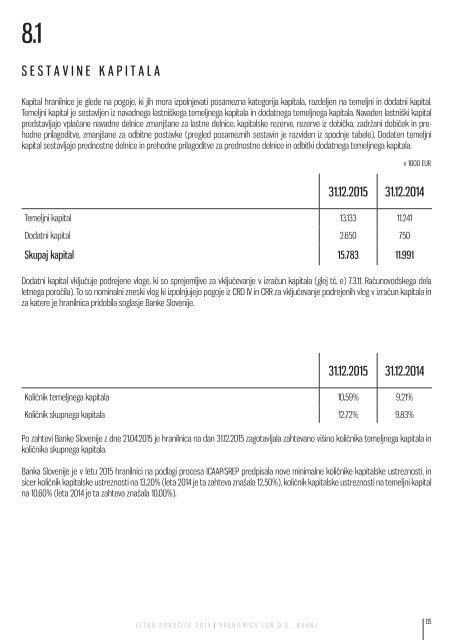 Letno poročilo Hranilnice LON za poslovno leto 2015