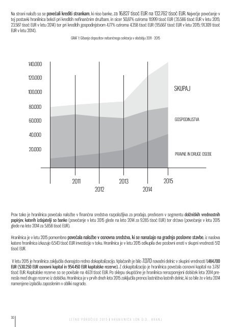 Letno poročilo Hranilnice LON za poslovno leto 2015