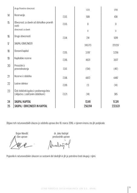 Letno poročilo Hranilnice LON za poslovno leto 2015