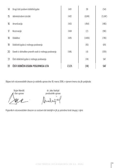 Letno poročilo Hranilnice LON za poslovno leto 2015