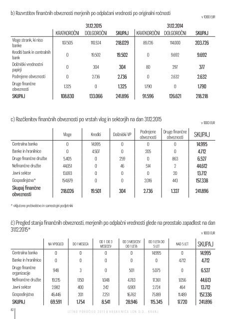 Letno poročilo Hranilnice LON za poslovno leto 2015