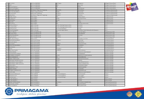 Data Siswa PRIMAGAMA SNMPTN 2016