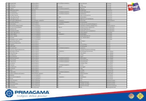 Data Siswa PRIMAGAMA SNMPTN 2016