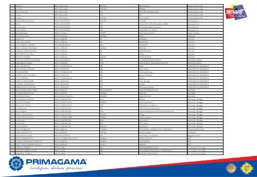 Data Siswa PRIMAGAMA SNMPTN 2016