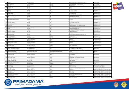 Data Siswa PRIMAGAMA SNMPTN 2016