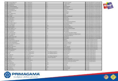 Data Siswa PRIMAGAMA SNMPTN 2016