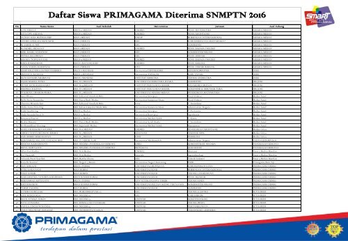 Data Siswa PRIMAGAMA SNMPTN 2016