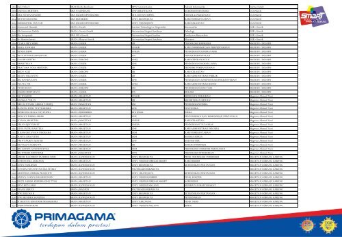 Data Siswa PRIMAGAMA SNMPTN 2016