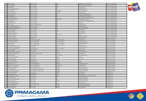 Data Siswa PRIMAGAMA SNMPTN 2016