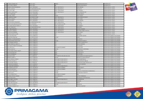 Data Siswa PRIMAGAMA SNMPTN 2016