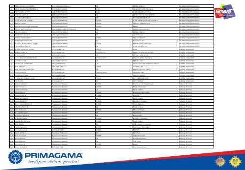 Data Siswa PRIMAGAMA SNMPTN 2016