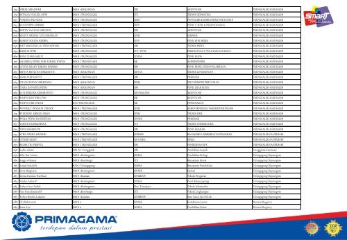 Data Siswa PRIMAGAMA SNMPTN 2016