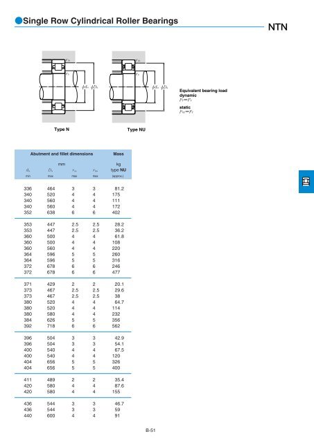 NTN - Large Bearings