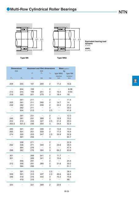 NTN - Large Bearings