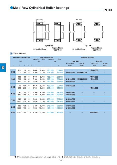 NTN - Large Bearings