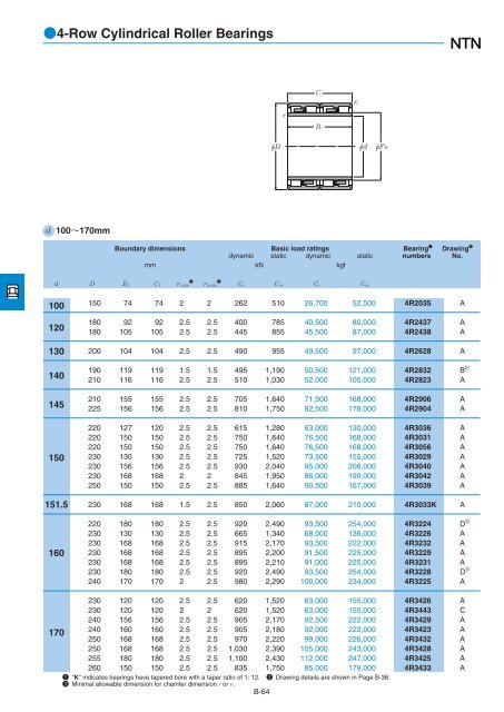 NTN - Large Bearings