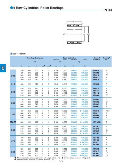 NTN - Large Bearings