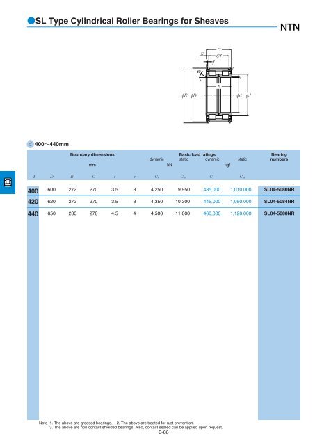 NTN - Large Bearings