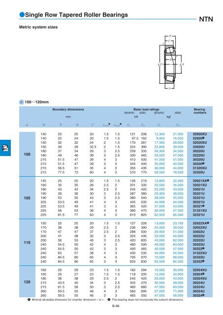 NTN - Large Bearings