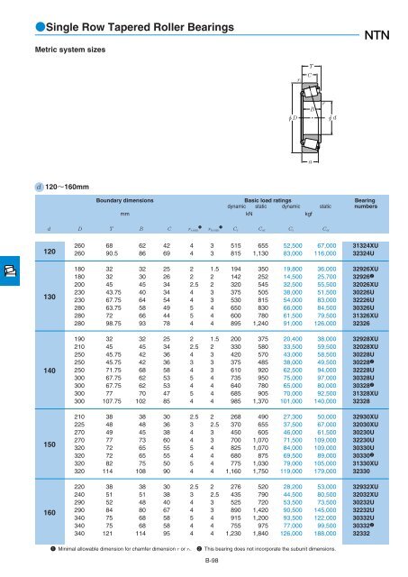 NTN - Large Bearings