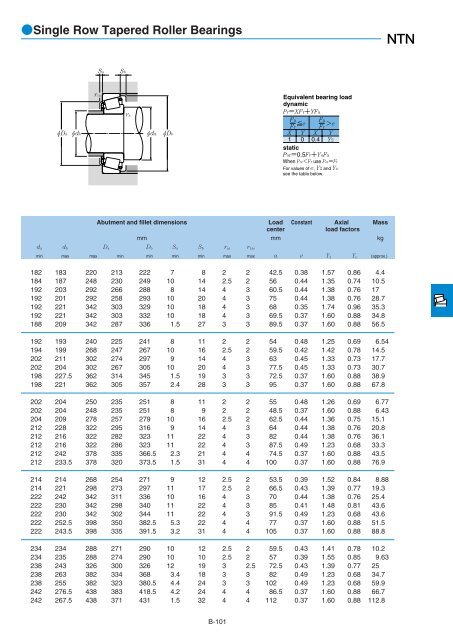 NTN - Large Bearings