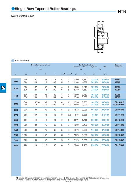 NTN - Large Bearings