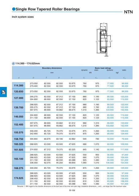 NTN - Large Bearings