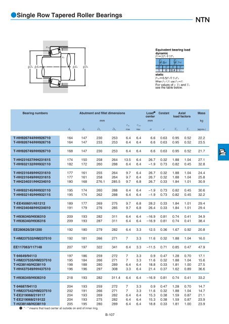 NTN - Large Bearings