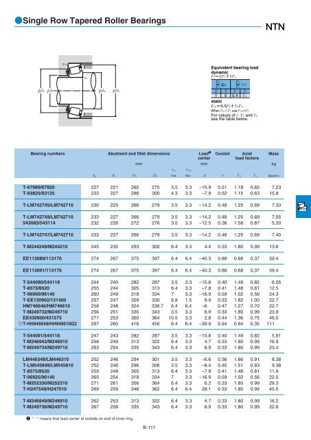 NTN - Large Bearings