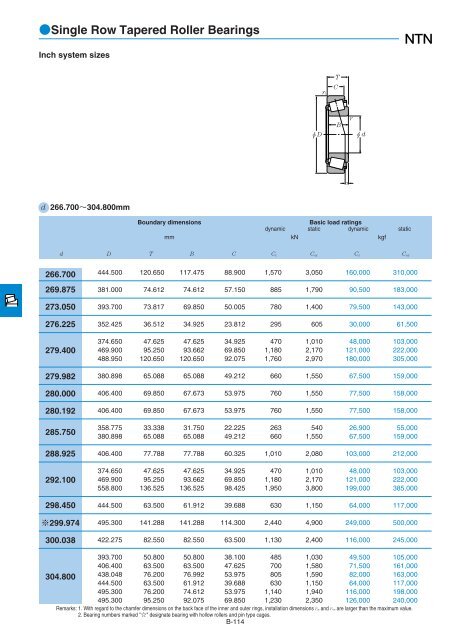 NTN - Large Bearings