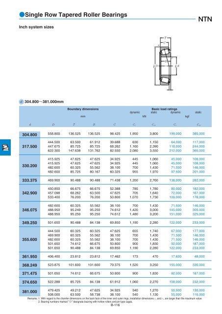 NTN - Large Bearings