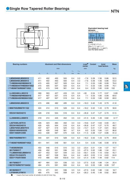 NTN - Large Bearings