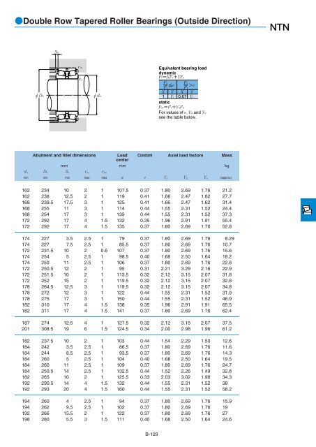 NTN - Large Bearings