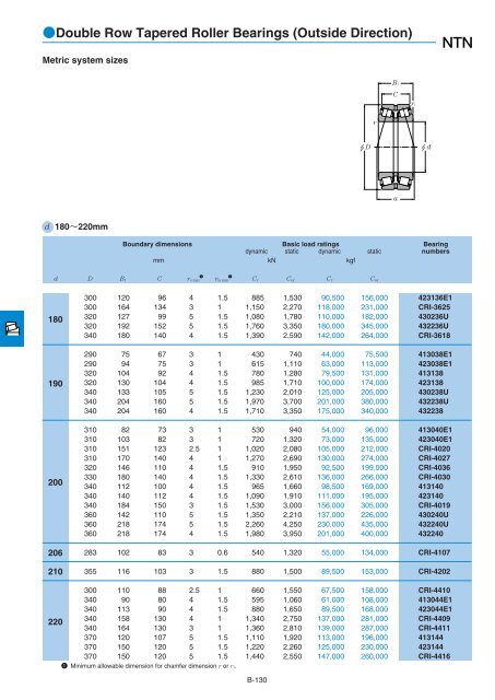 NTN - Large Bearings