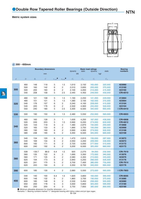 NTN - Large Bearings