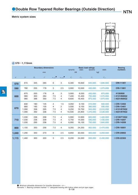 NTN - Large Bearings