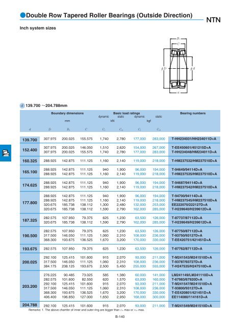 NTN - Large Bearings