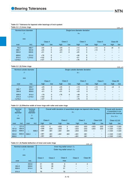 NTN - Large Bearings