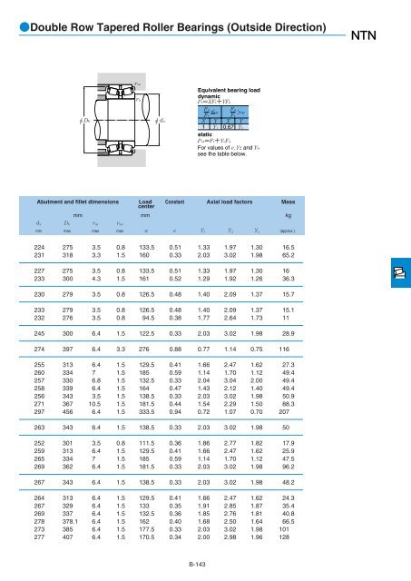 NTN - Large Bearings