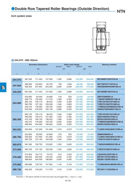 NTN - Large Bearings