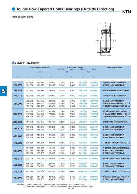 NTN - Large Bearings