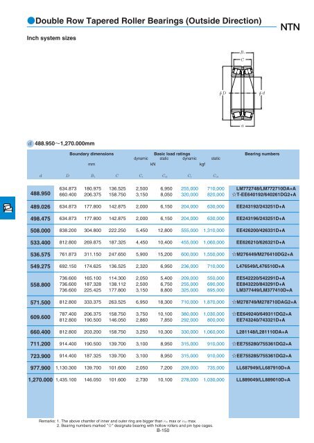 NTN - Large Bearings